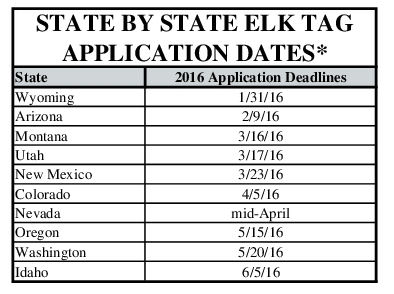 Application Deadline Chart