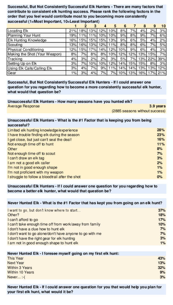 #PROJECTSUCCESS Survey 1 - Results2