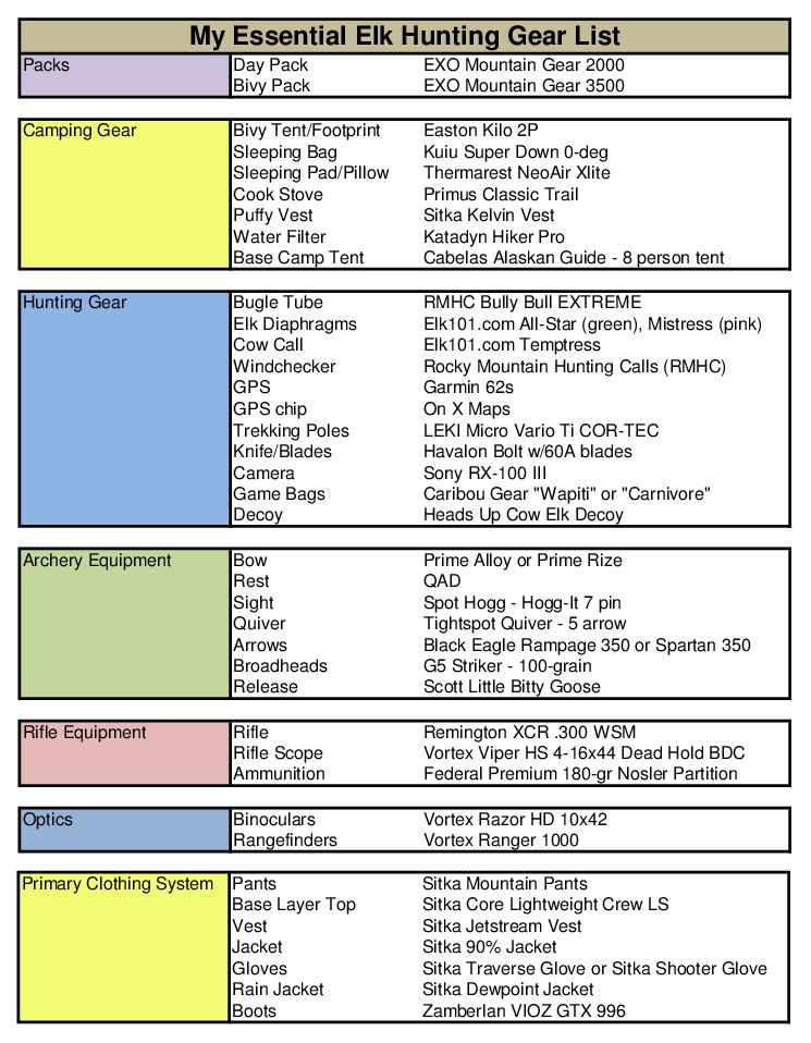 basic hunting gear list