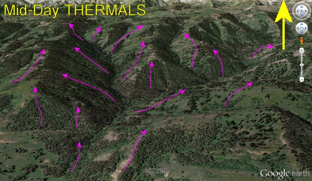 6c. Midday Thermals