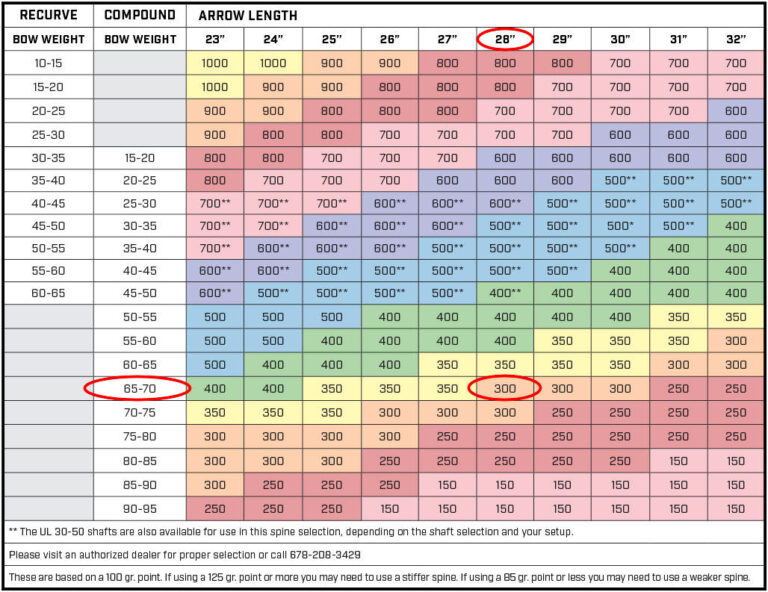BlackEagle Arrow Selection Chart_Highlighted Eat. Sleep